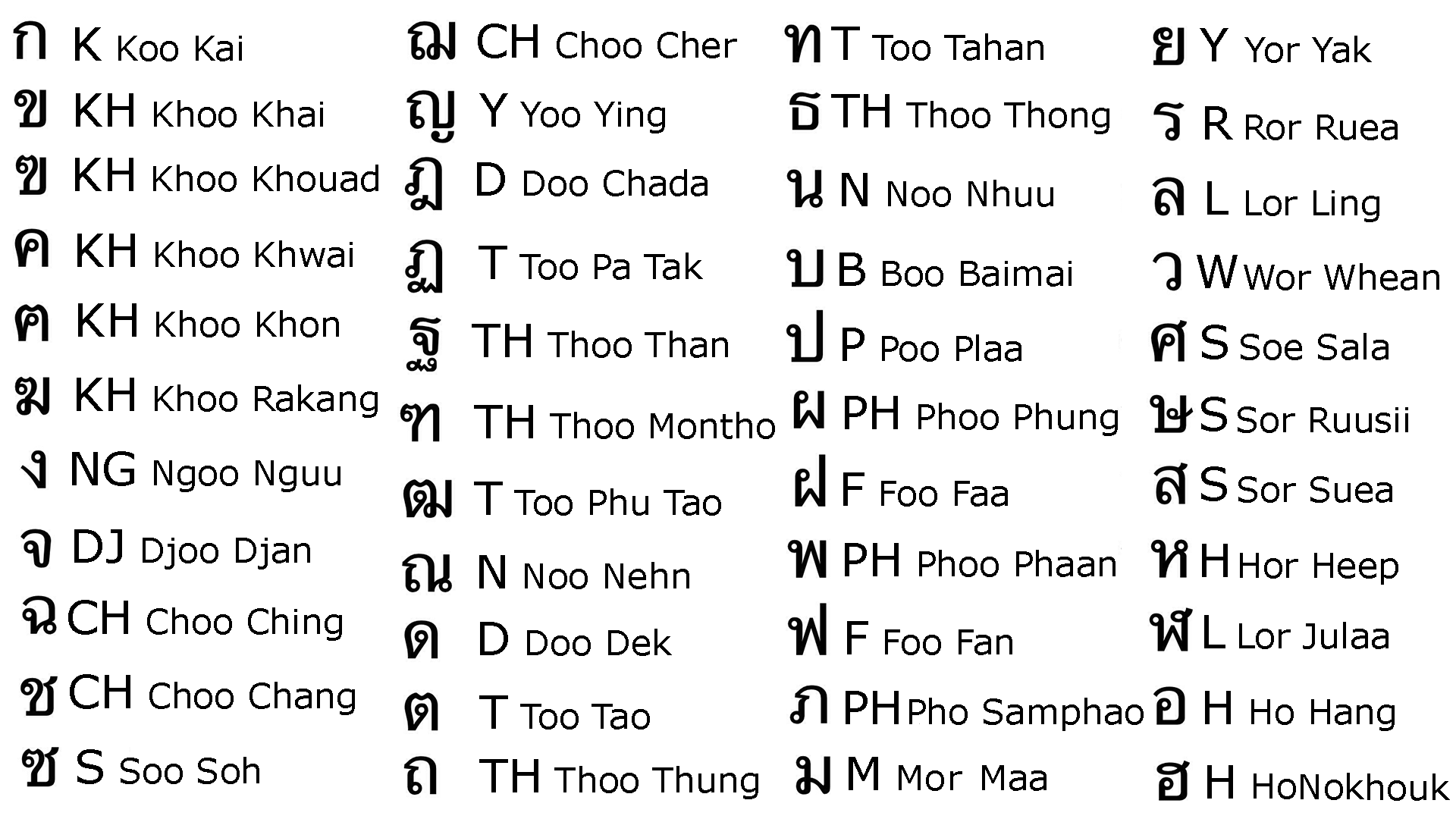 alphabet thai