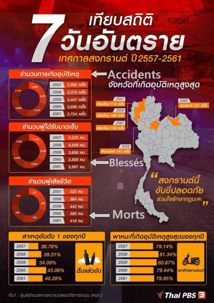 https://i0.wp.com/www.thailande-fr.com/wp-content/uploads/2019/04/omsgraph.png?w=516&ssl=1